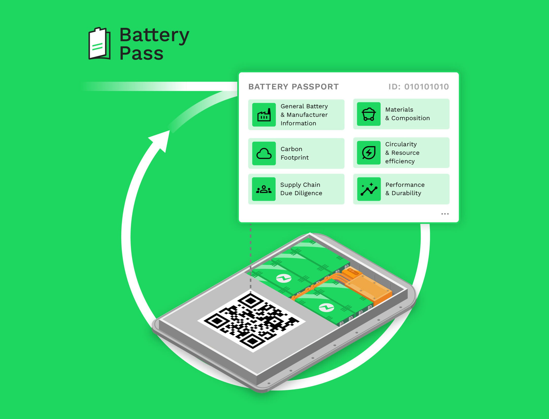 Battery Passport: cos’è e come funziona
